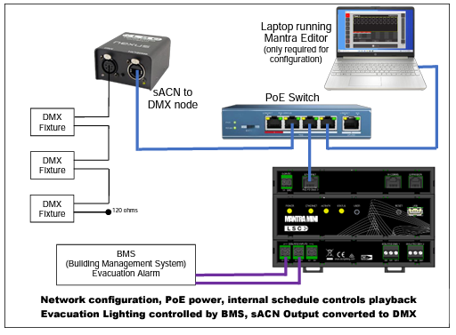 LSC Mantra Mini DINrail Mounted Playback Device For Mantra Lite Shows