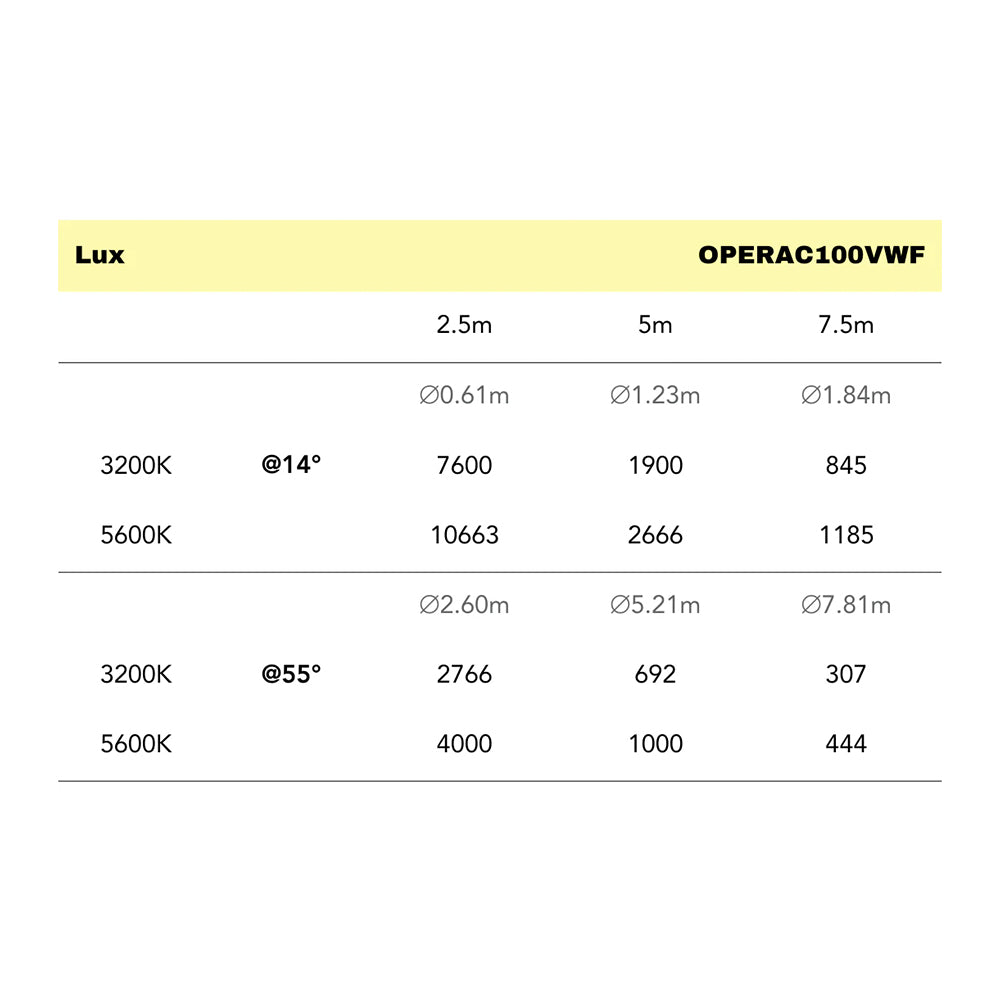 Event Lighting OPERAC100VWF - Compact Fresnel Engine with 100W COB Variable White LED