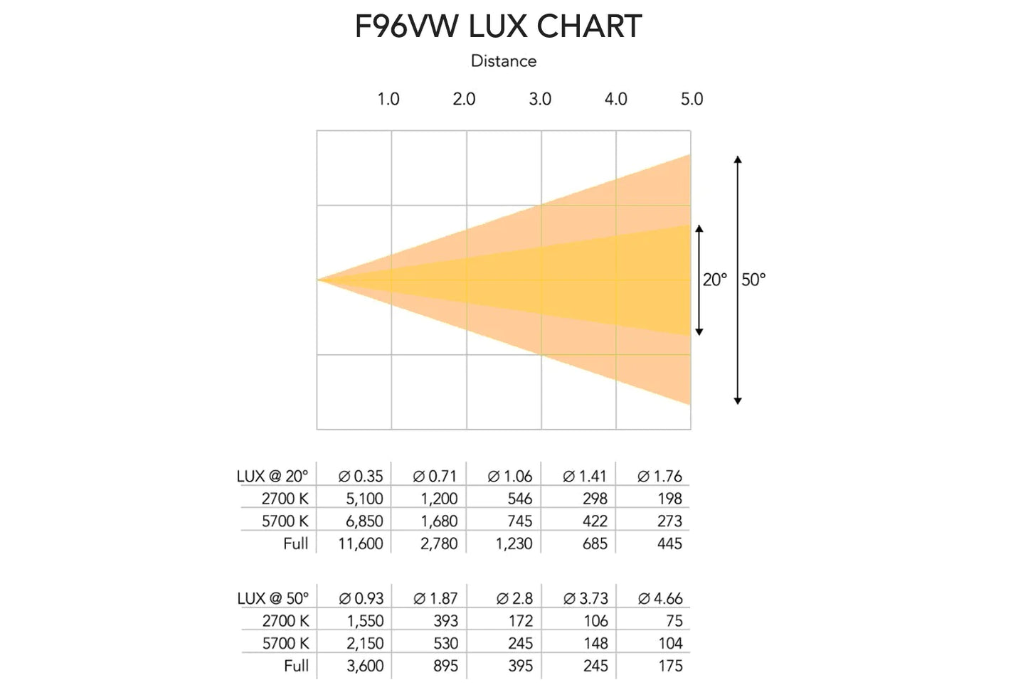 EVENT LIGHTING  F96VW - Variable White Fresnel with Manual Zoom