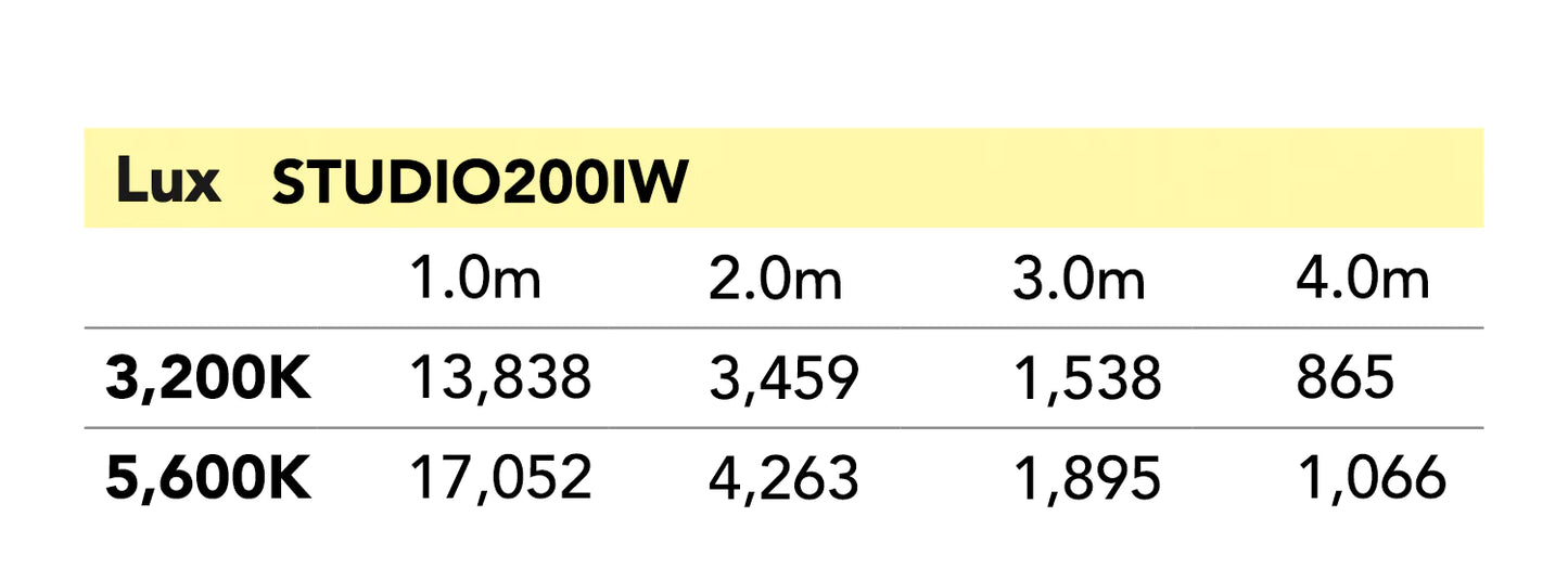 EVENT LIGHTING STUDIO200IW - 200W Tuneable White LED Panel with Barn Doors