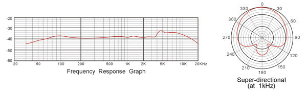 Hire - iSK CM-20C Super Cardioid Condenser Microphone