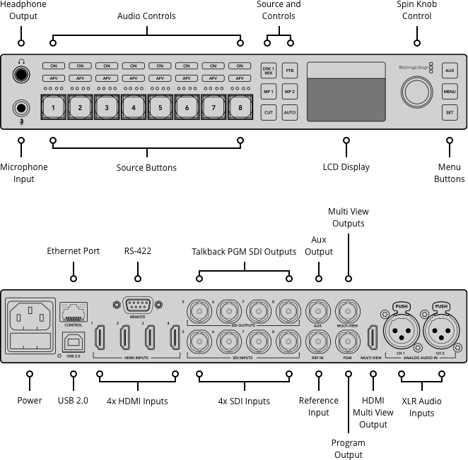 Hire - Blackmagic ATEM Television Studio HD
