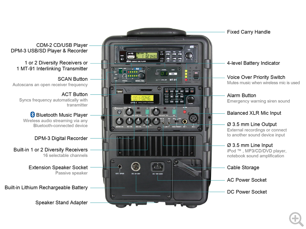 MIPRO MA505R2DPM3 100W PA System with Dual 6B Receivers, Bluetooth Receiver and DPM3/USB/SD Player/Recorder