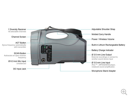 MIPRO MA101 Portable PA with Wireless Receiver, 45 Watts with integrated rechargeable battery. Receiver