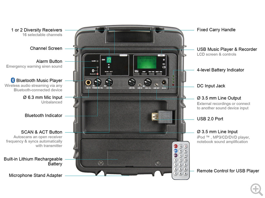 Mipro MA300D Portable Celebrant Battery PA System with Handheld & Bodypack Package